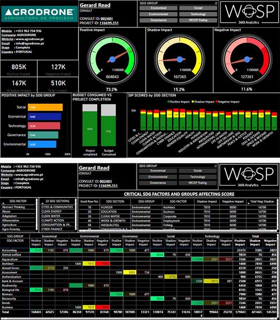 2-dashboards 2-dashboards