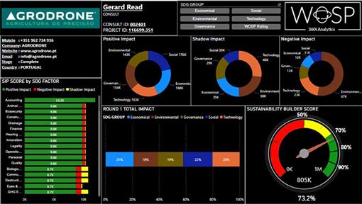 Dashboard-2 The WOSP360 Dashboard is where clients can follow the ongoing assessment related to Sustainability and Governance, depending on how the user pre-sets the user interface